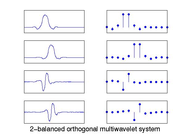 Image of scaling/wavelet functions/filters.
